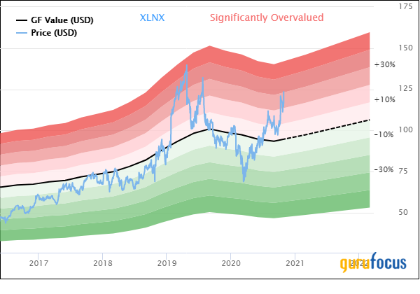 AMD Announces Connection With Rival Chipmaker Xilinx