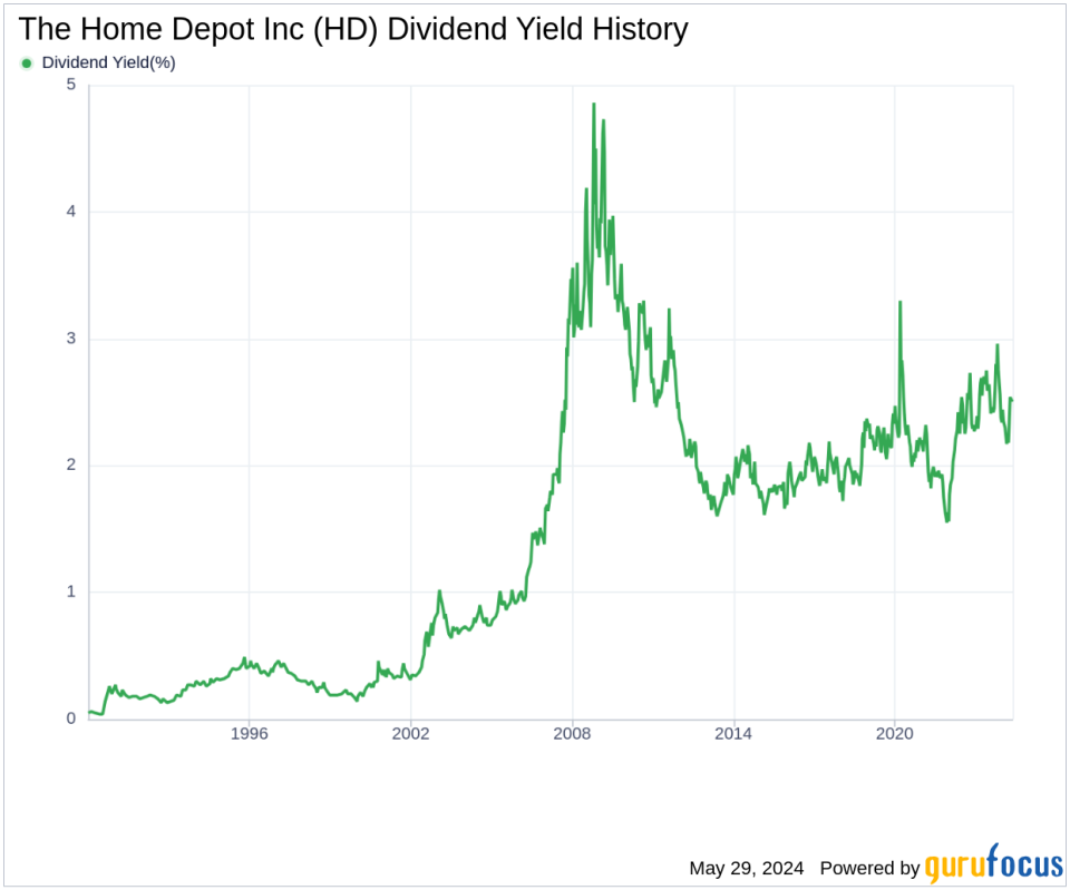 The Home Depot Inc's Dividend Analysis