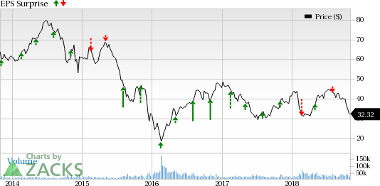 Devon Energy's (DVN) third-quarter earnings are likely to gain from strong natural gas liquids production and improvement in realized prices.