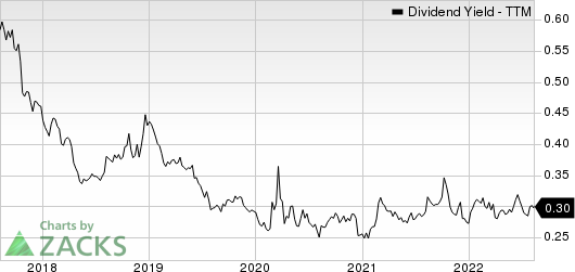 Chemed Corporation Dividend Yield (TTM)