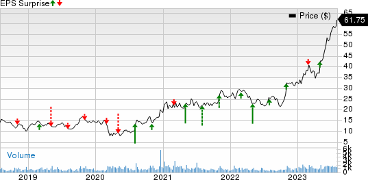 Sterling Infrastructure, Inc. Price and EPS Surprise