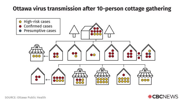 CBC News/Ottawa Public Health