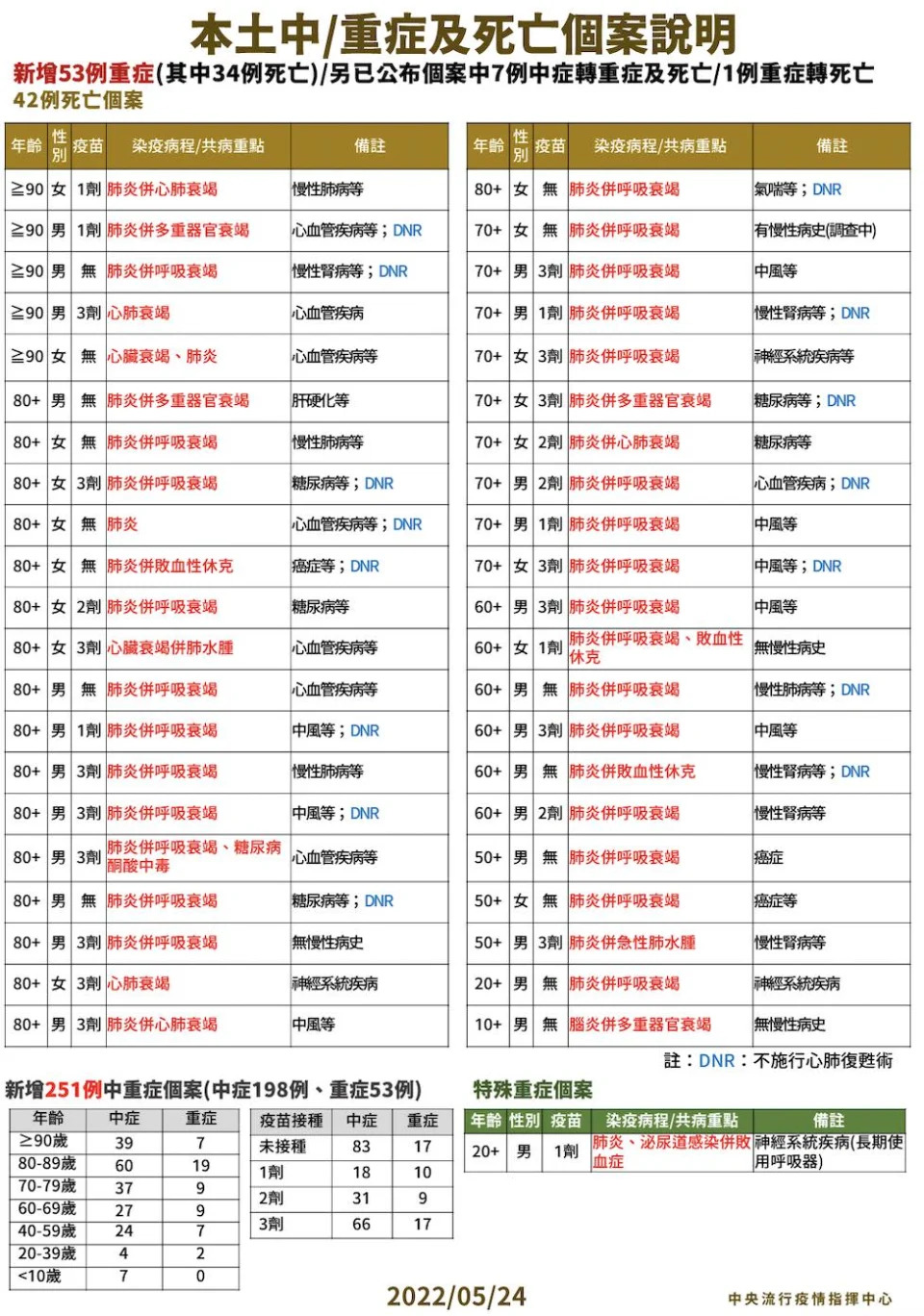 截圖 2022 05 24 下午2.09.37