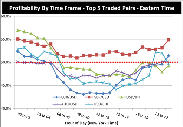 When_is_the_Best_Time_of_Day_to_Trade_Forex_body_Chart_3.png, When is the Best Time of Day to Trade Forex?