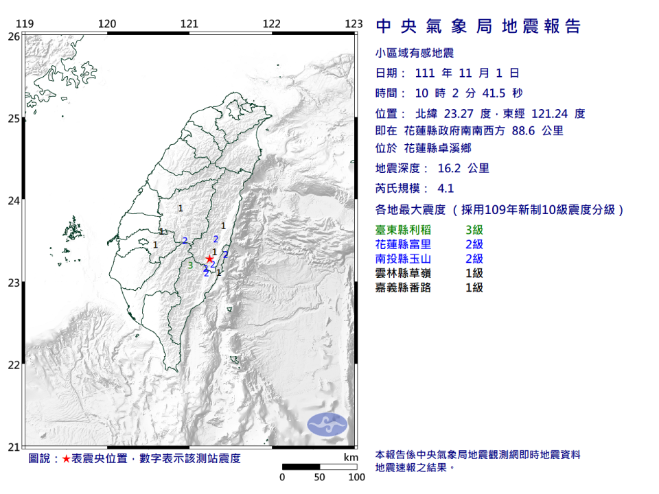 11月1日10時2分發生芮氏規模4.1地震，地震深度16.2公里，震央位於花蓮縣政府南南西方88.6公里(位於花蓮縣卓溪鄉)，最大震度台東縣3級。

