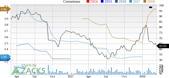 Let's see if Tractor Supply Company (TSCO) stock is a good choice for value-oriented investors right now from multiple angles.