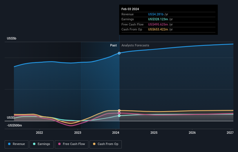 earnings-and-revenue-growth