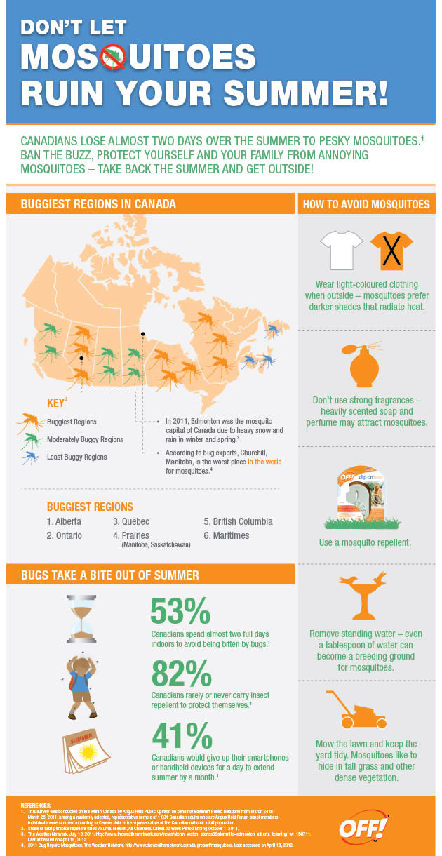 Mosquitoes in Canada infographic 2012