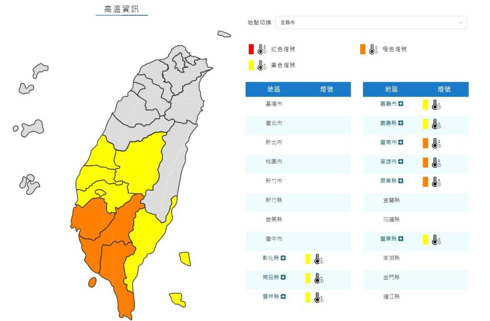 中央氣象署中午針對中南部、台東發布高溫示警，尤其台南、高雄與屏東恐有38度高溫。取自中央氣象署