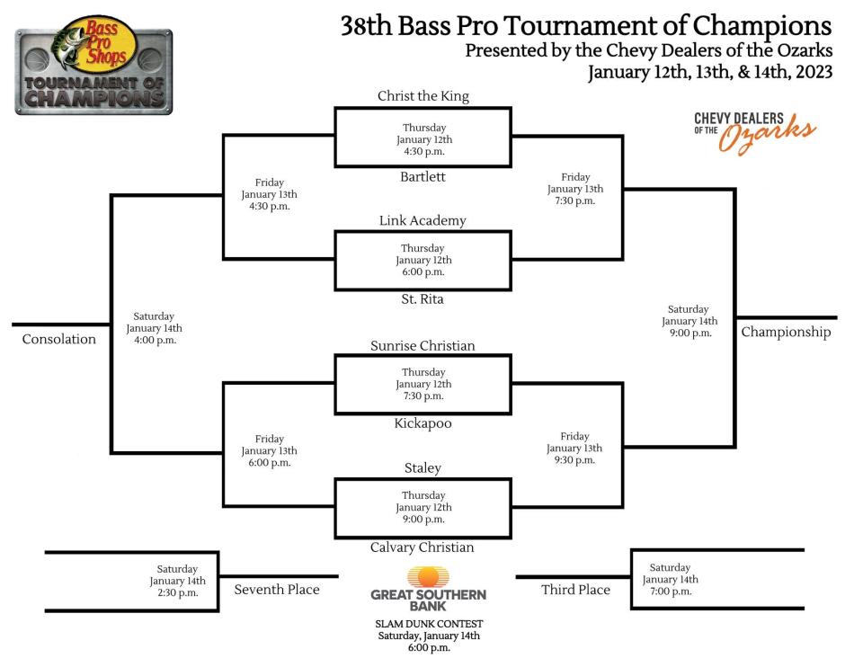 The 2023 Bass Pro Tournament of Champions bracket