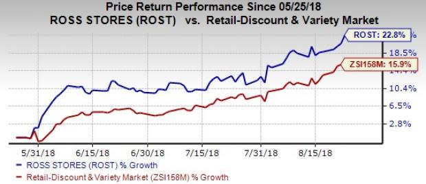 Ross Stores (ROST) beats on second-quarter fiscal 2018 earnings and sales. The company raises fiscal 2018 view while operating margin guidance remains soft on higher freight costs.