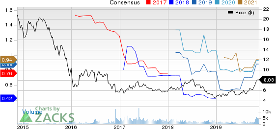 Costamare Inc. Price and Consensus