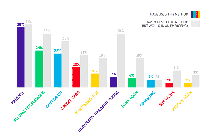 Chart: Save the Student