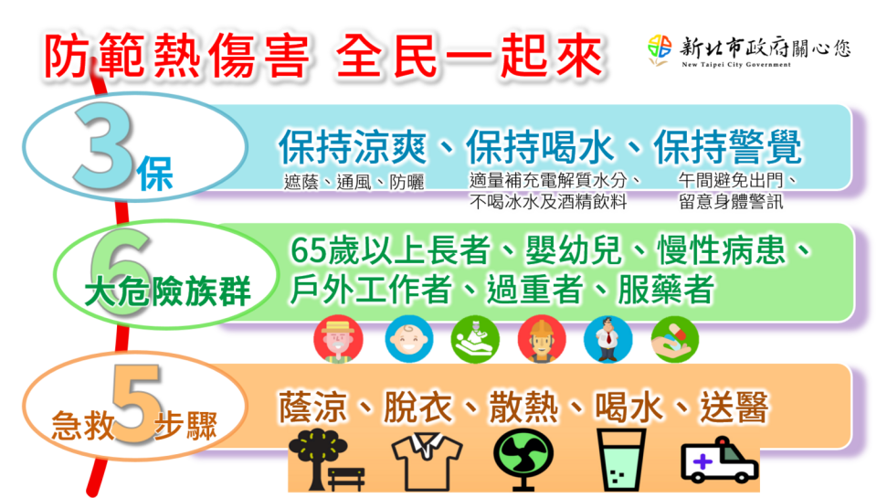 防範熱傷害，全民一起來2022。   圖：新北市消防局提供