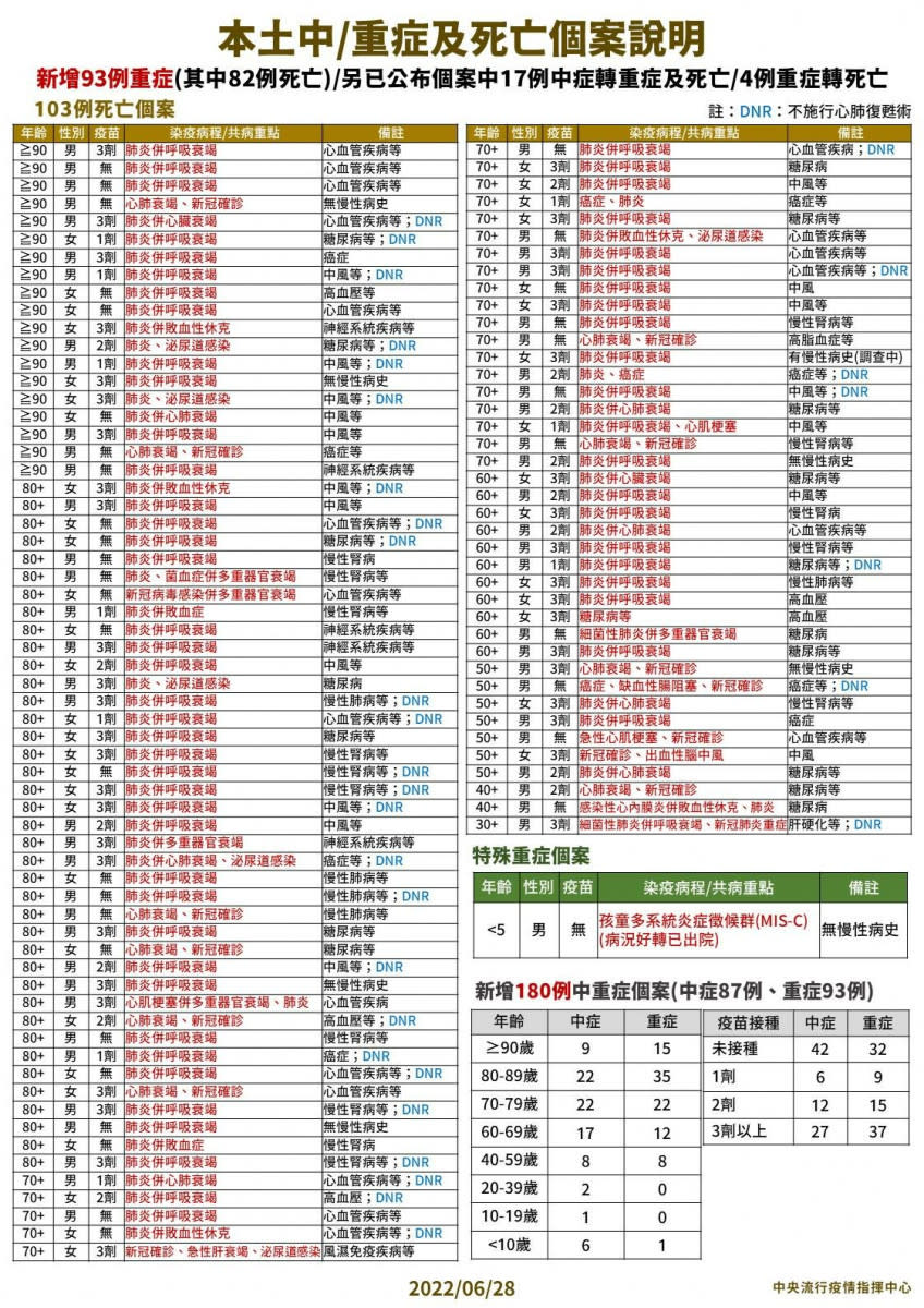 （圖／衛福部疾管署Facebook）