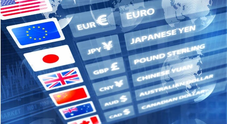 Currency trading board