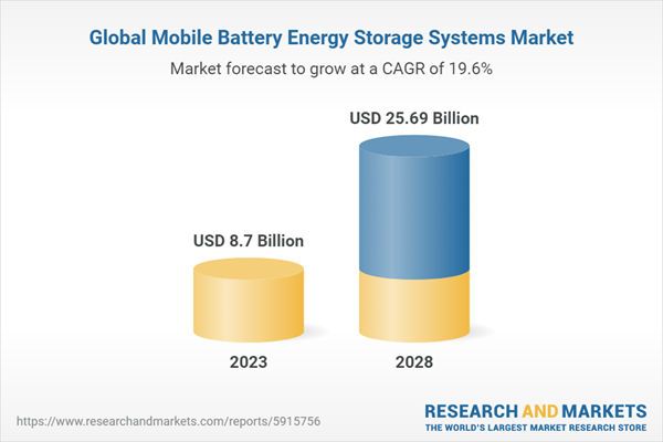 Marché mondial des systèmes de stockage d’énergie par batterie mobile