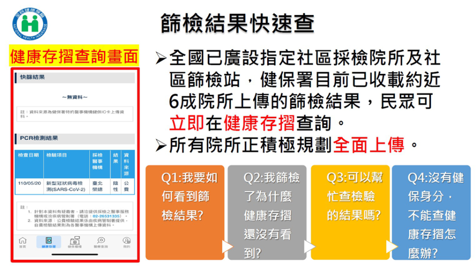 快新聞／免去等待時間　在家登健康存摺就可看快篩結果