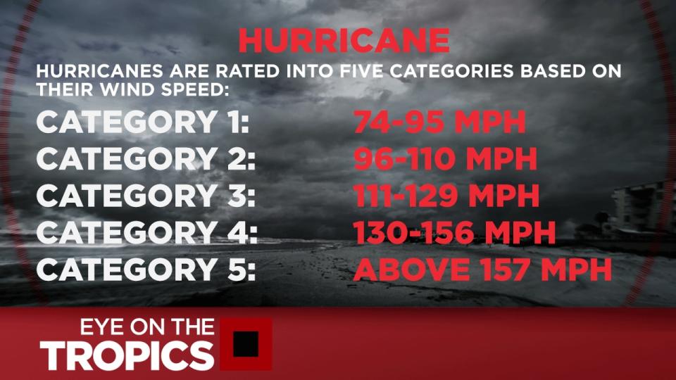 What you need to know about a hurricane.