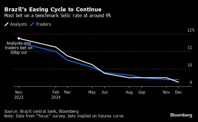 Brazil raises $2 billion in ESG sovereign bonds debut