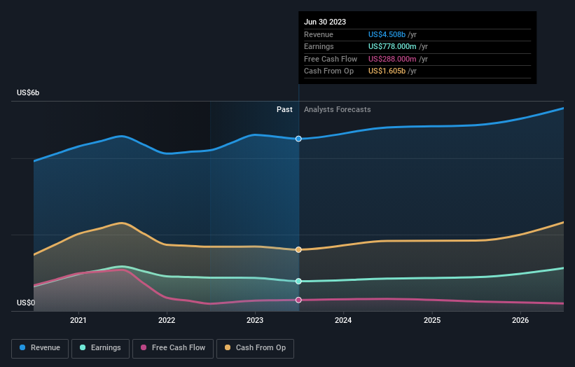 earnings-and-revenue-growth