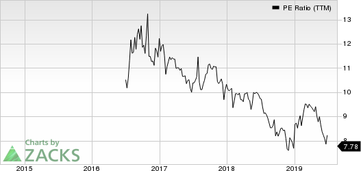 Green Plains Partners LP PE Ratio (TTM)