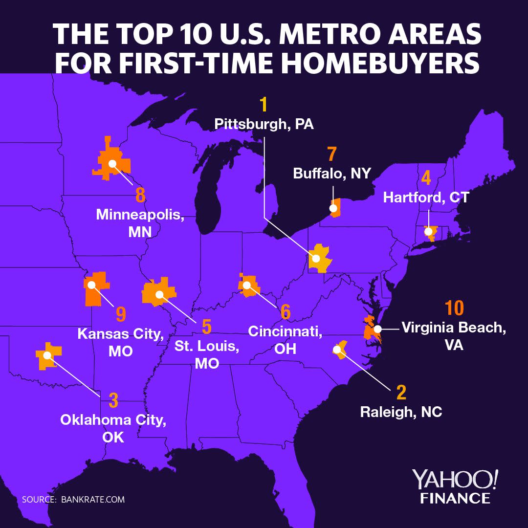 Pittsburgh took the top spot. (Graphic: David Foster/Yahoo Finance)