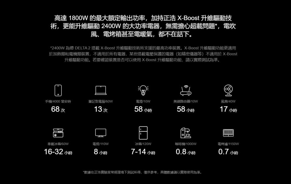 ▲ Delta 2 搭配電器可使用時間 (圖／官網)