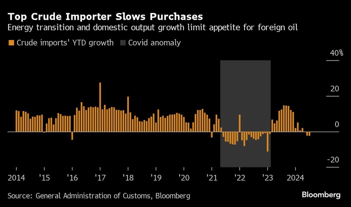 Singapore’s Oil Party Spoiled by Falling Prices and China Gloom