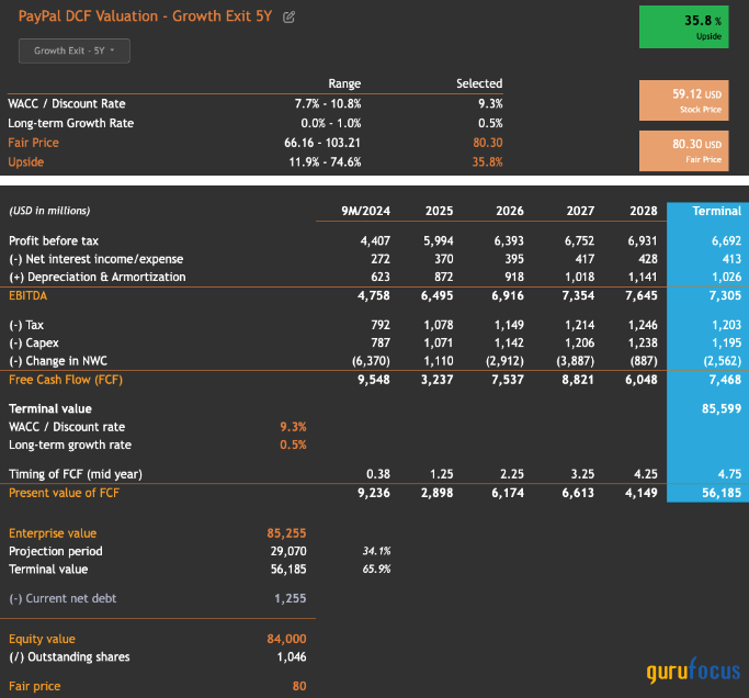 PayPal: Navigating Challenges Amidst a Slowing Growth Trajectory