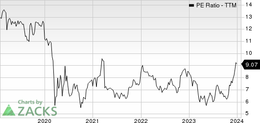 Independent Bank Corporation PE Ratio (TTM)