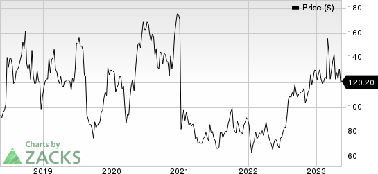 Sarepta Therapeutics, Inc. Price