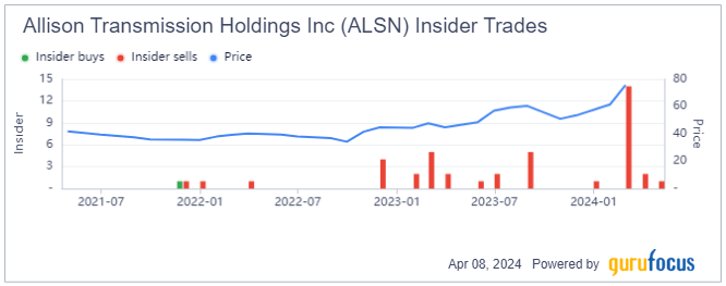 Allison Transmission Shares Have Shifted Into High Gear