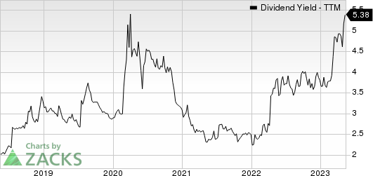 The PNC Financial Services Group, Inc Dividend Yield (TTM)