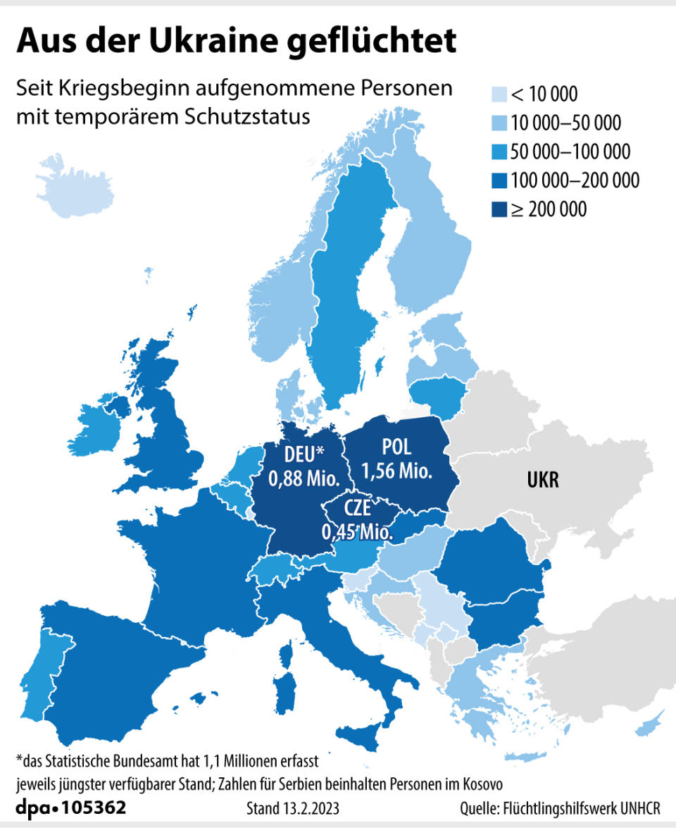 Aus der Ukraine geflüchtet (dpa) 