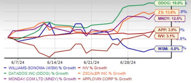 Zacks Investment Research