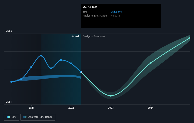 earnings-per-share-growth