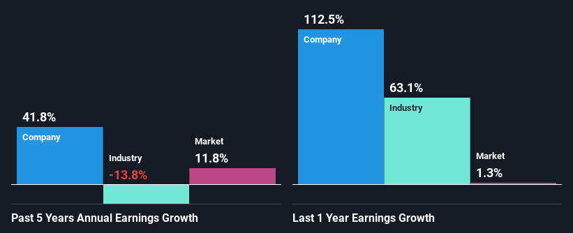 past-earnings-growth