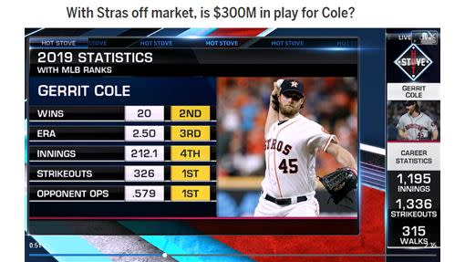 前太空人強投柯爾（Gerrit Cole）合約總值可能上看3億美金。（圖／翻攝自MLB官網）