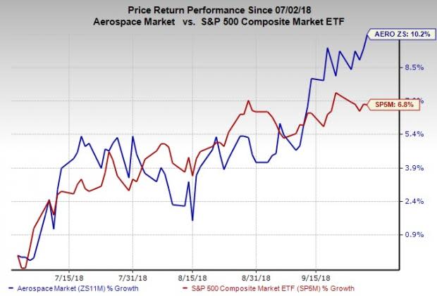 Stocks in the Zacks Aerospace sector are expected to exhibit year-over-year earnings growth of 16.6% on 6.5% revenue growth in the third quarter