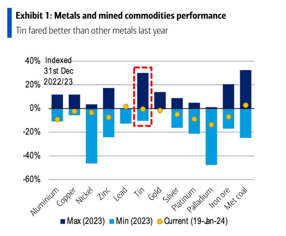  Bloomberg/BofA Global Research