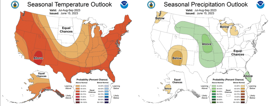 Boise is primed for a hotter-than-average couple of months and potentially also winter, thanks to El Niño setting in.