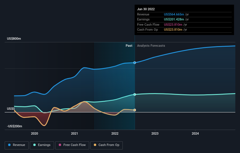 earnings-and-revenue-growth