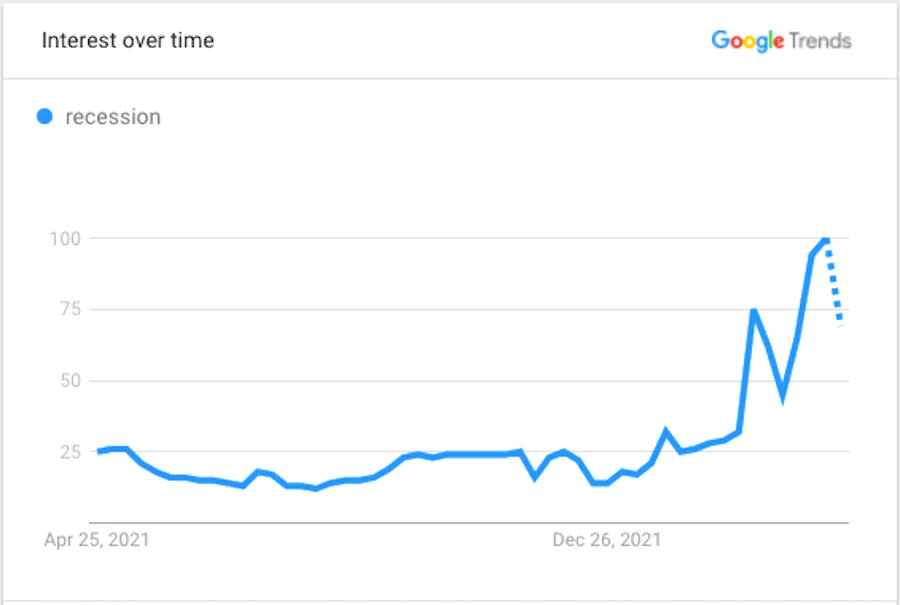 (Izvor: Google Trends)