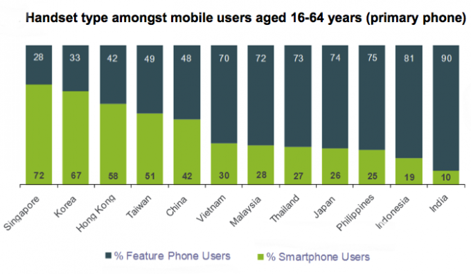 nielsen-smartphone-breakdown