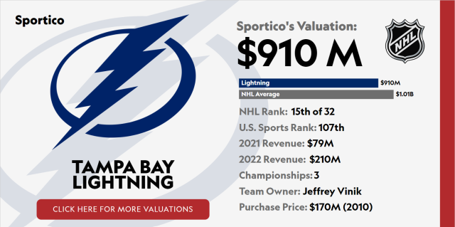 Tampa Bay Lightning 2023 Shop - Yahoo Sports