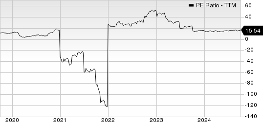 Fluor Corporation PE Ratio (TTM)