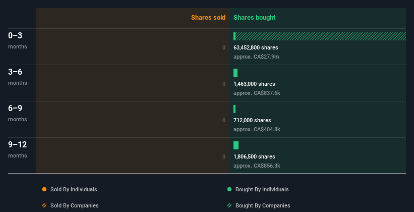 insider-trading-volume