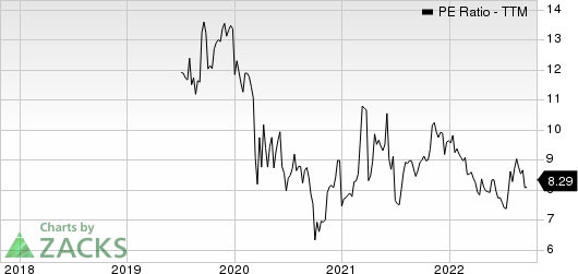 Capital Bancorp, Inc. PE Ratio (TTM)