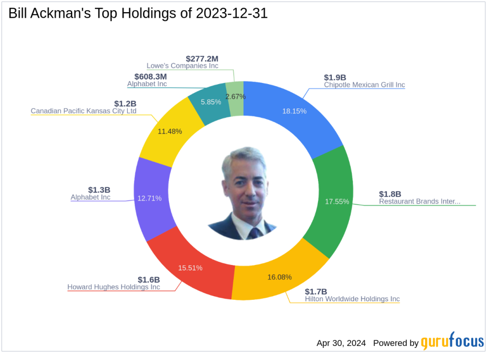 Bill Ackman Bolsters Stake in Restaurant Brands International Inc